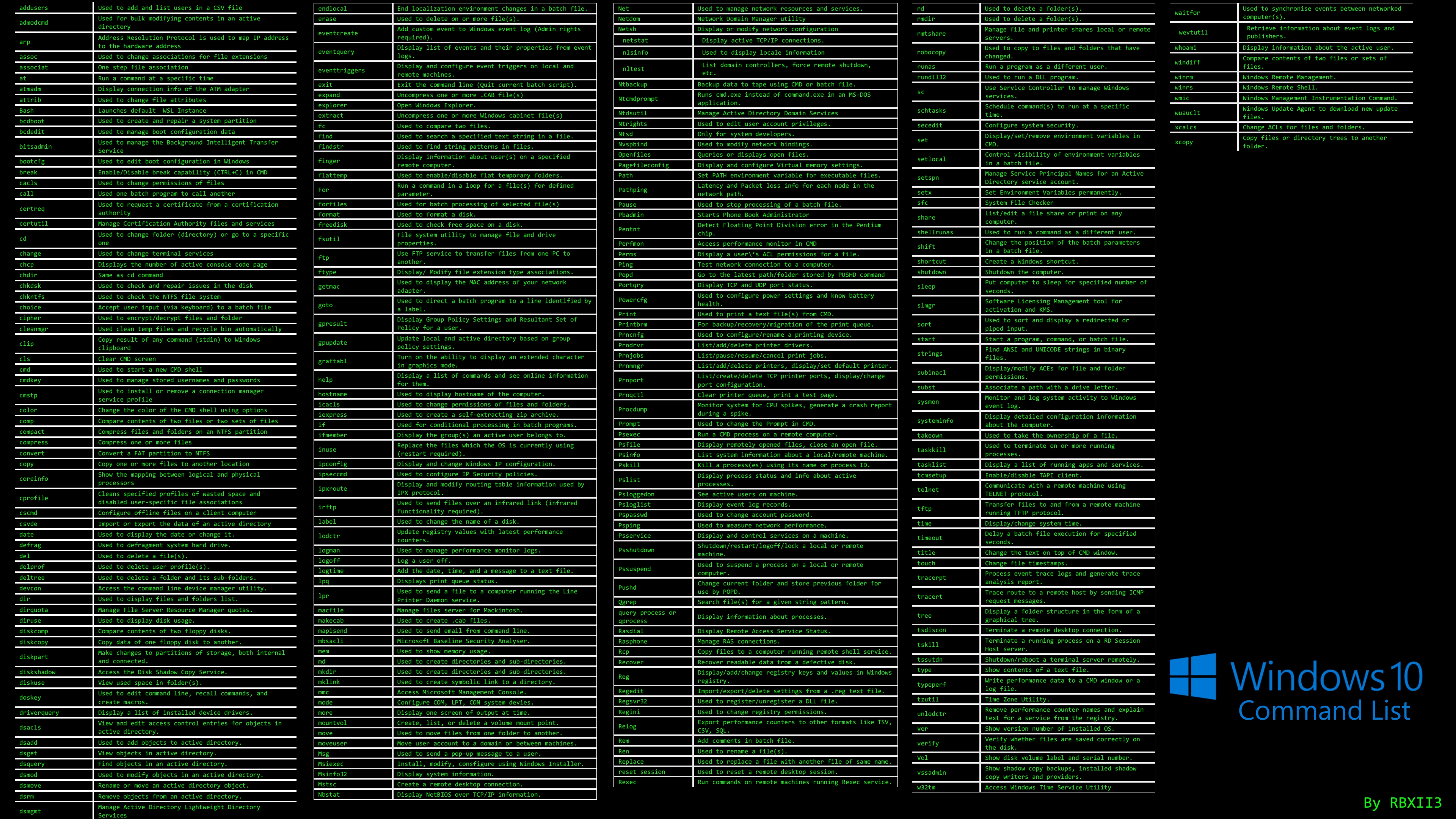 CMD command list wallpaper : r/Windows10